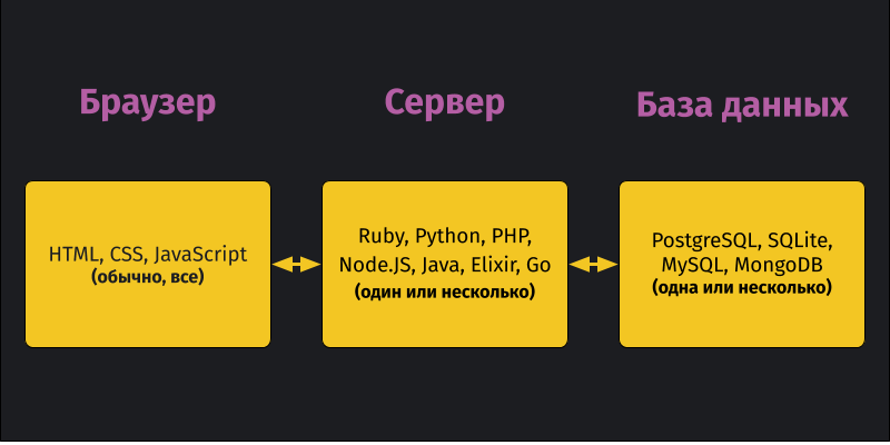Как отличить л. Ruby on Rails плюсы и минусы. Структура Ruby программ. Чем Perl отличается от php Мем.